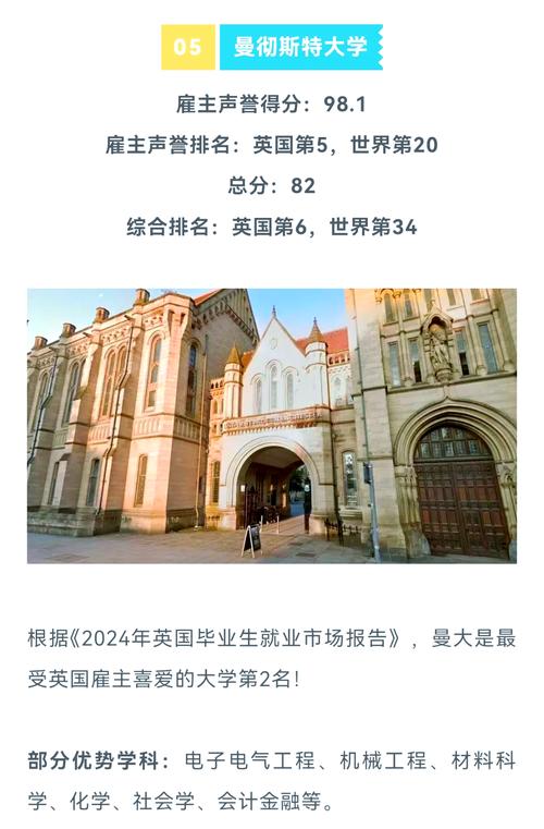 英國大學排名2013_ 劍橋大學牛津大學帝國理工學院就業前景 _2025QS雇主聲譽排名 英國大學就業能力 