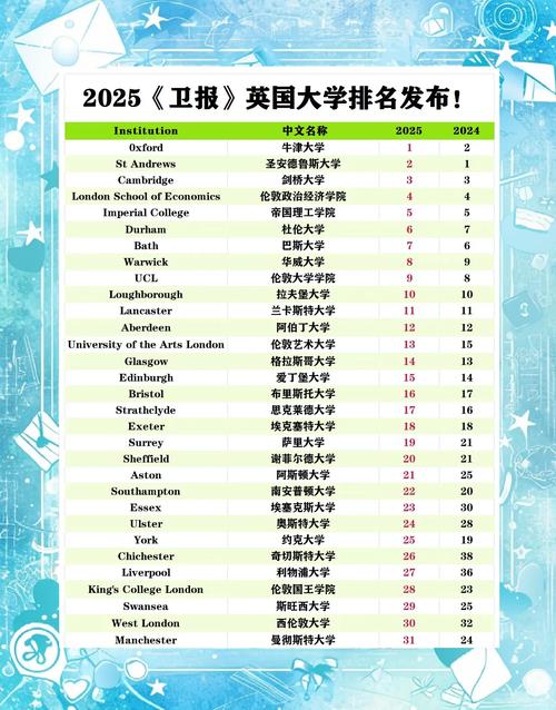 2025QS雇主聲譽排名 英國大學就業能力 _ 劍橋大學牛津大學帝國理工學院就業前景 _英國大學排名2013