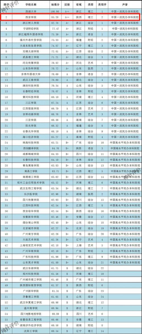 2025中國大學(xué)專業(yè)排名 陜西高校排名_法國大學(xué)專業(yè)排名_西京學(xué)院機械設(shè)計制造及其自動化專業(yè)