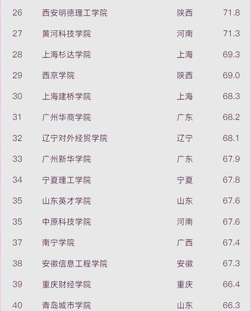 法國大學(xué)專業(yè)排名_西京學(xué)院機械設(shè)計制造及其自動化專業(yè)_2025中國大學(xué)專業(yè)排名 陜西高校排名