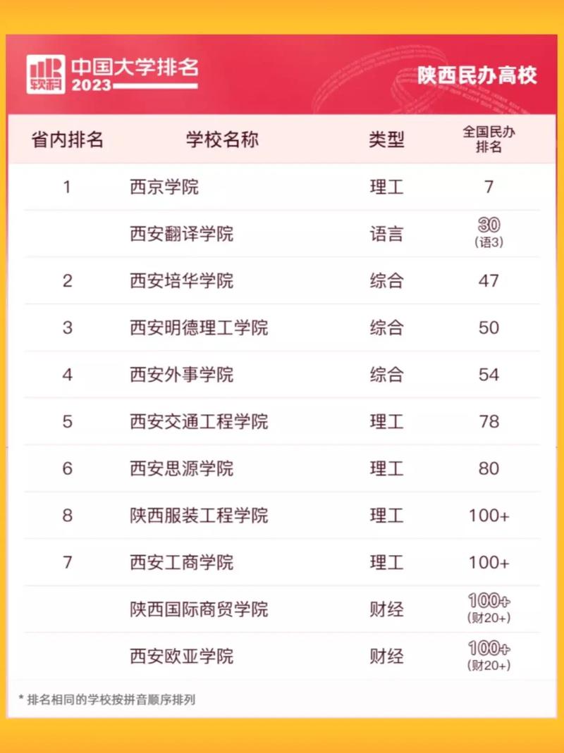 西京學(xué)院機械設(shè)計制造及其自動化專業(yè)_2025中國大學(xué)專業(yè)排名 陜西高校排名_法國大學(xué)專業(yè)排名