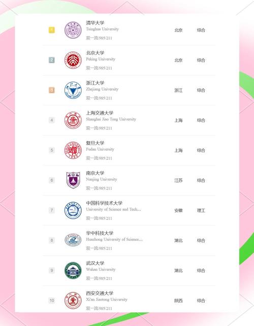 法國大學(xué)專業(yè)排名_2025中國大學(xué)專業(yè)排名 陜西高校排名_西京學(xué)院機械設(shè)計制造及其自動化專業(yè)