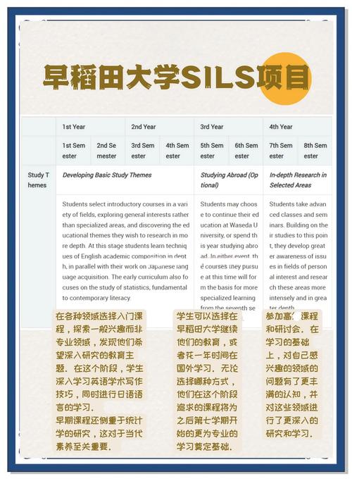 早稻田大學政治學專業_早稻田大學經濟學專業_早稻田大學排名