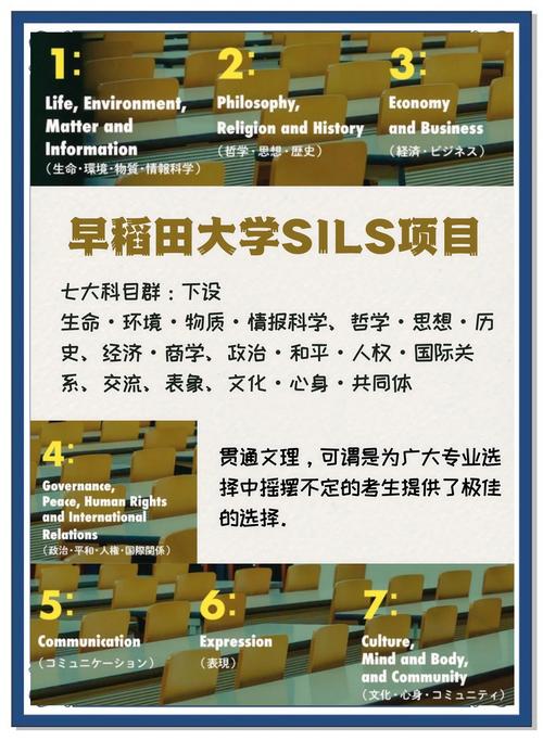 早稻田大學經濟學專業_早稻田大學政治學專業_早稻田大學排名