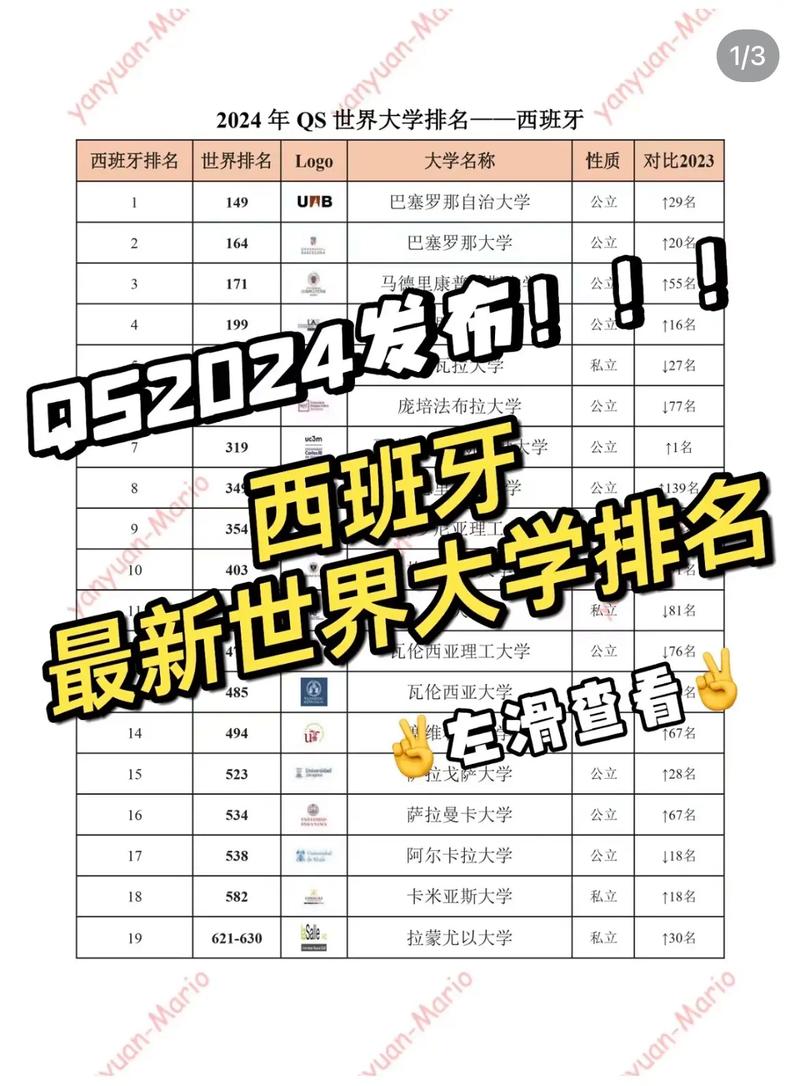 西班牙大學(xué)排名_qs世界大學(xué)排名2016_QS世界大學(xué)排名2022