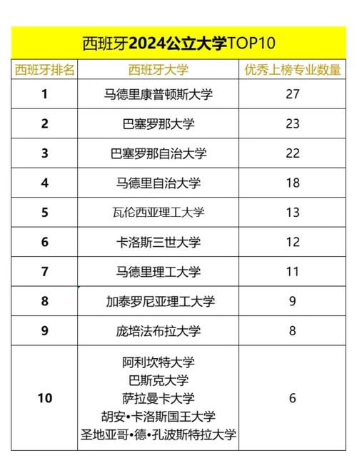 qs世界大學(xué)排名2016_QS世界大學(xué)排名2022_西班牙大學(xué)排名