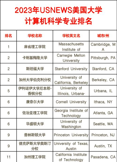 科羅拉多州立大學(xué)熱門專業(yè)_科羅拉多州立大學(xué)留學(xué)專業(yè)_美國阿肯色州立大學(xué)