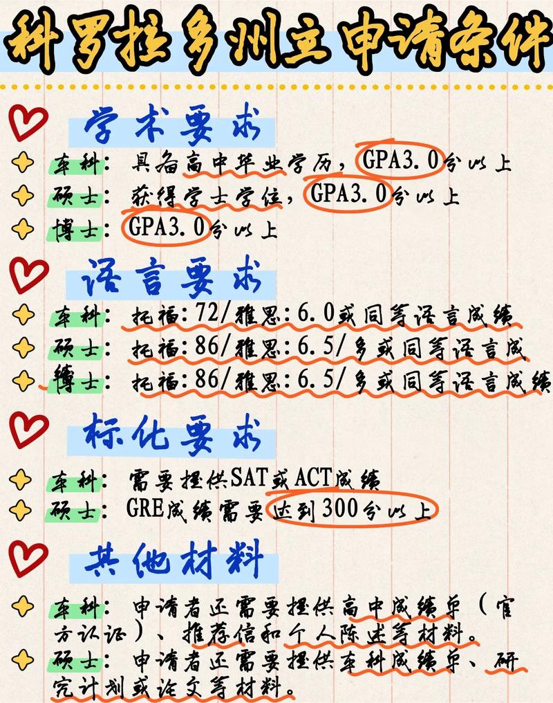 科羅拉多州立大學(xué)留學(xué)專業(yè)_美國阿肯色州立大學(xué)_科羅拉多州立大學(xué)熱門專業(yè)