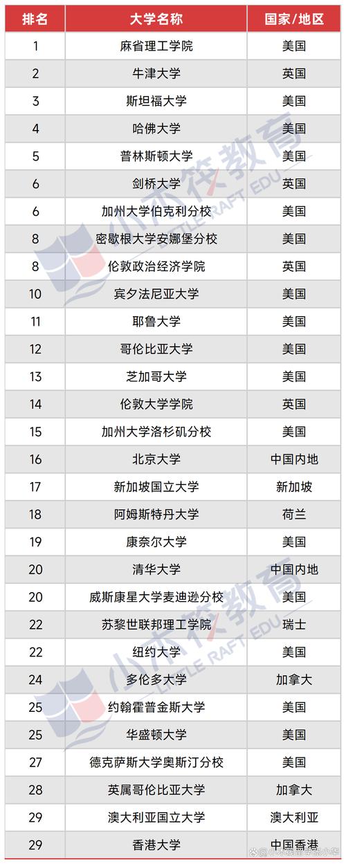 斯坦福大學世界排名情況_斯坦福大學排名_美國斯坦福大學城市位置