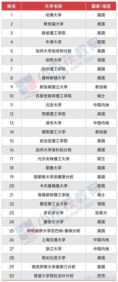 美國斯坦福大學城市位置_斯坦福大學排名_斯坦福大學世界排名情況