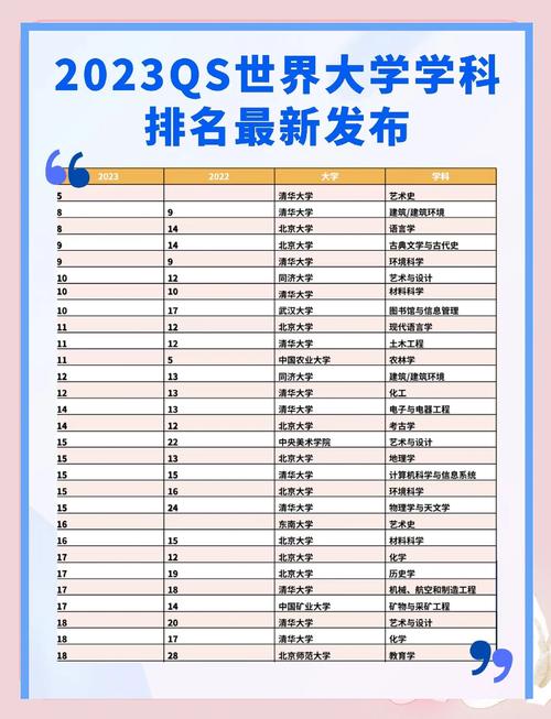 中國內地高校排名_2021qs世界大學排名_QS世界大學學科排名