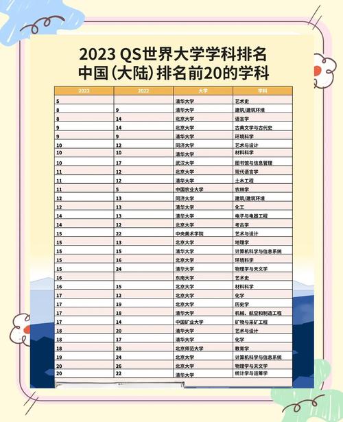 2021qs世界大學排名_中國內地高校排名_QS世界大學學科排名