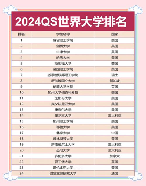 QS世界大學學科排名_中國內地高校排名_2021qs世界大學排名