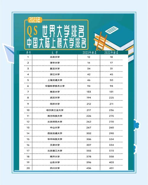 中國內地高校排名_QS世界大學學科排名_2021qs世界大學排名