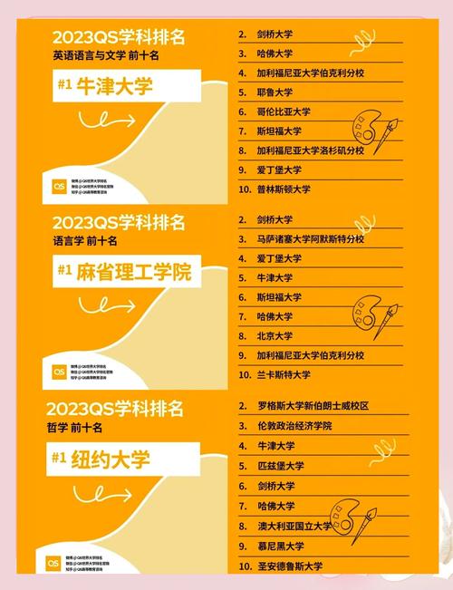 QS世界大學學科排名_2021qs世界大學排名_中國內地高校排名