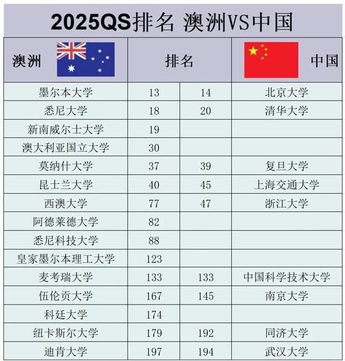 香港理工大學排名_廣東高校QS排名_深圳大學藝術設計專業