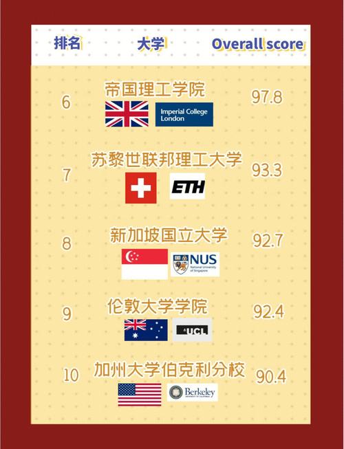 深圳大學藝術設計專業_香港理工大學排名_廣東高校QS排名