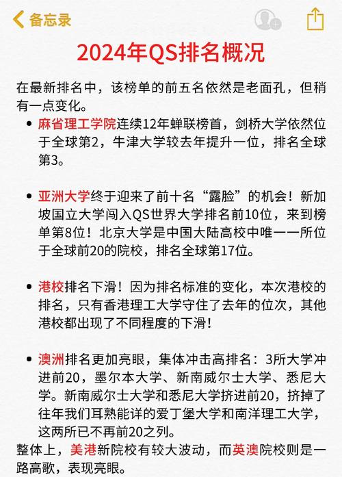 廣東高校QS排名_香港理工大學排名_深圳大學藝術設計專業