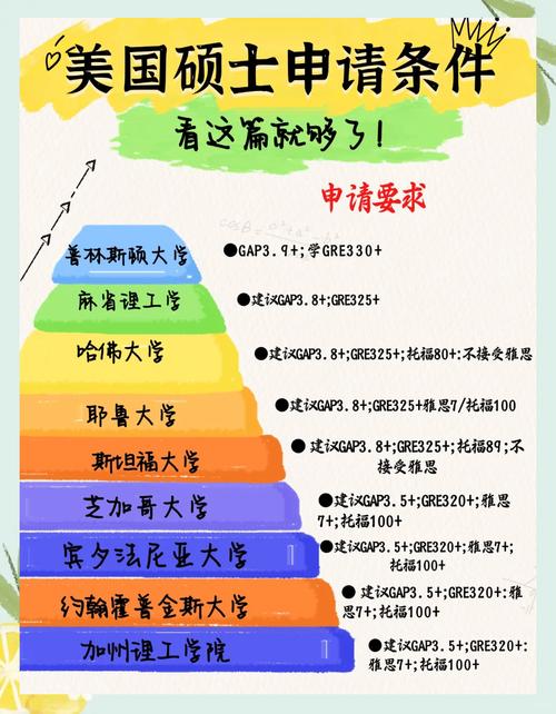 美國(guó)留學(xué)條件 硬件要求 GPA英語成績(jī) _美國(guó)留學(xué)需要的條件_ 美國(guó)留學(xué)軟性條件 推薦信職業(yè)規(guī)劃 
