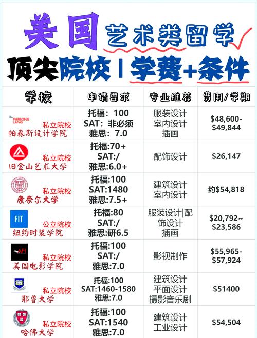 美國(guó)留學(xué)需要的條件_美國(guó)留學(xué)條件 硬件要求 GPA英語成績(jī) _ 美國(guó)留學(xué)軟性條件 推薦信職業(yè)規(guī)劃 
