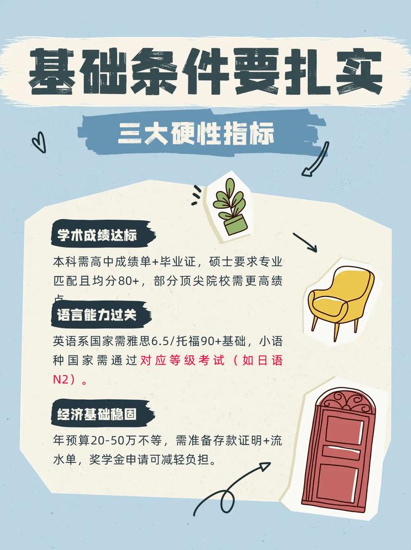 美國(guó)留學(xué)條件 硬件要求 GPA英語成績(jī) _ 美國(guó)留學(xué)軟性條件 推薦信職業(yè)規(guī)劃 _美國(guó)留學(xué)需要的條件