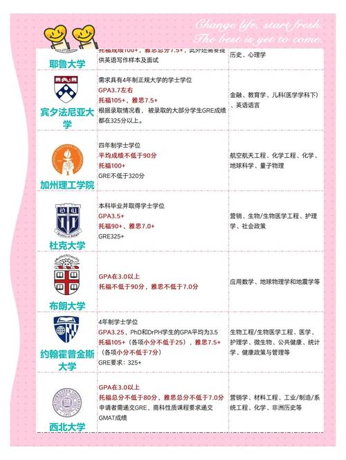  美國(guó)留學(xué)軟性條件 推薦信職業(yè)規(guī)劃 _美國(guó)留學(xué)需要的條件_美國(guó)留學(xué)條件 硬件要求 GPA英語成績(jī) 