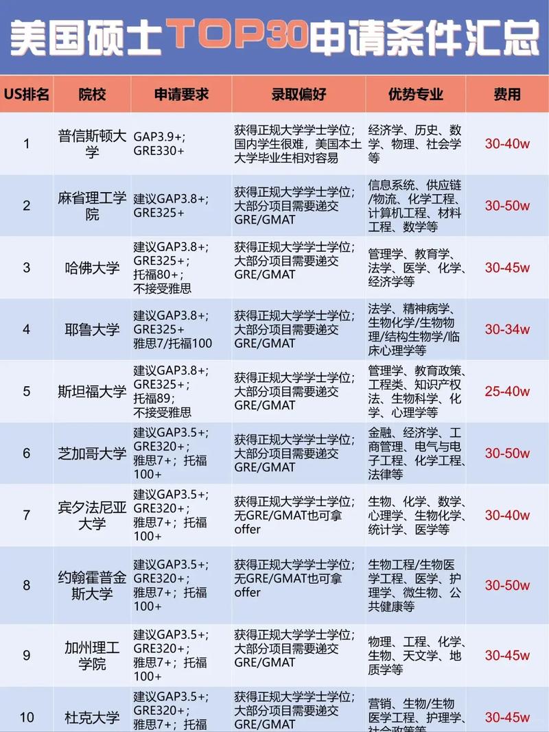  美國(guó)留學(xué)軟性條件 推薦信職業(yè)規(guī)劃 _美國(guó)留學(xué)條件 硬件要求 GPA英語成績(jī) _美國(guó)留學(xué)需要的條件