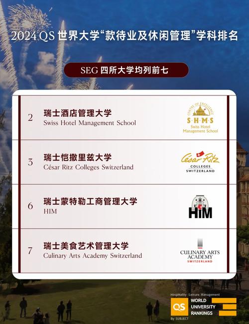 瑞士酒店管理專業留學申請條件_瑞士酒店管理學院排名_瑞士酒店管理專業就業方向