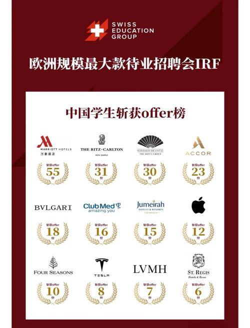 瑞士酒店管理專業留學申請條件_瑞士酒店管理專業就業方向_瑞士酒店管理學院排名