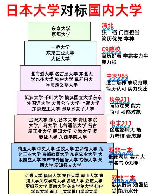 東京大學排名_名古屋大學排名_日本留學排名前10大學