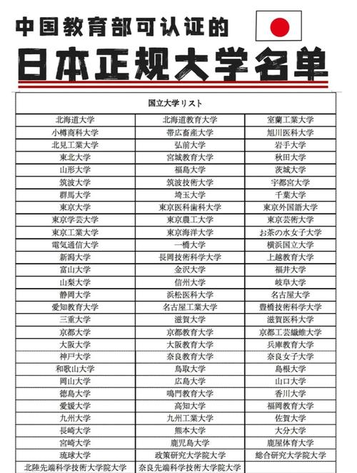 日本留學排名前10大學_名古屋大學排名_東京大學排名