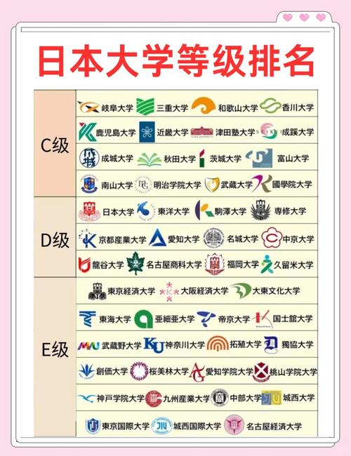 名古屋大學排名_日本留學排名前10大學_東京大學排名