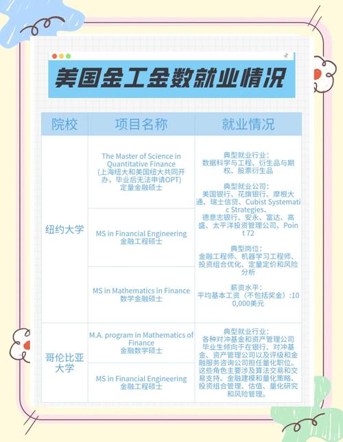 美國金融學專業(yè)特點_美國留學專業(yè)解析_國內(nèi)金融學體系