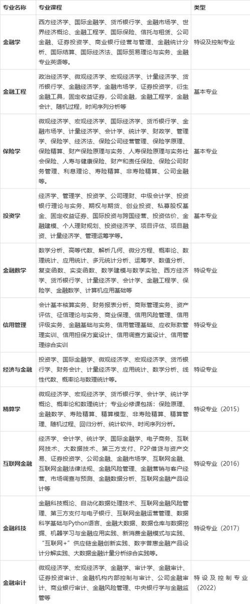 美國留學專業(yè)解析_國內(nèi)金融學體系_美國金融學專業(yè)特點