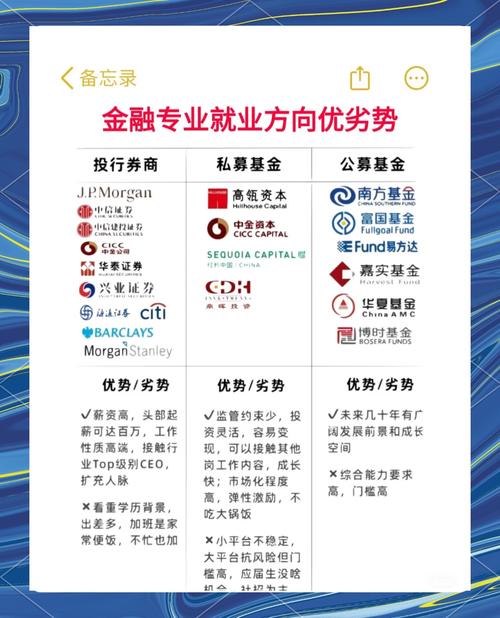 國內(nèi)金融學體系_美國金融學專業(yè)特點_美國留學專業(yè)解析