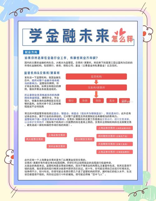美國金融學專業(yè)特點_國內(nèi)金融學體系_美國留學專業(yè)解析