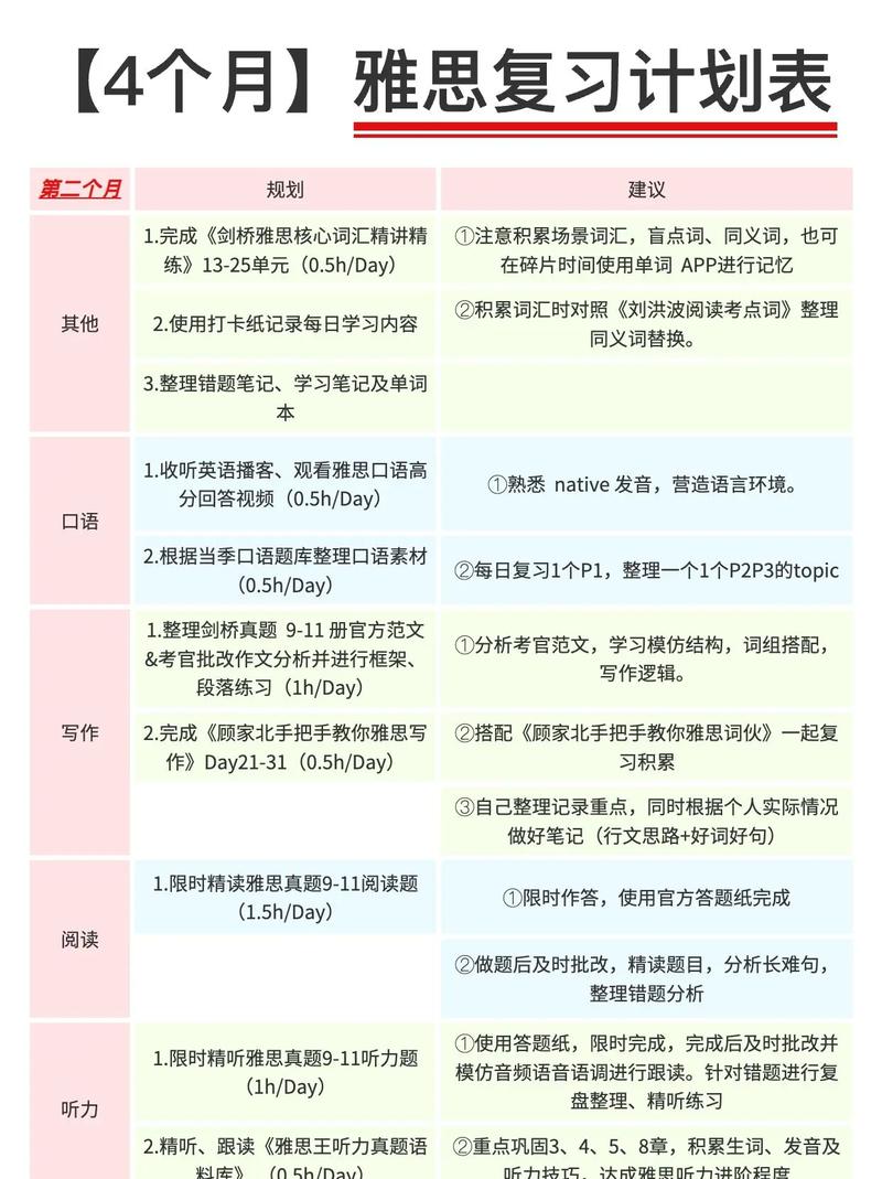 雅思4.5到6.5分備考計劃_雅思詞匯記憶方法_雅思學習計劃