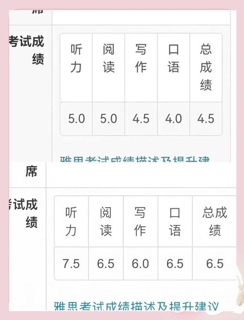 雅思學習計劃_雅思4.5到6.5分備考計劃_雅思詞匯記憶方法