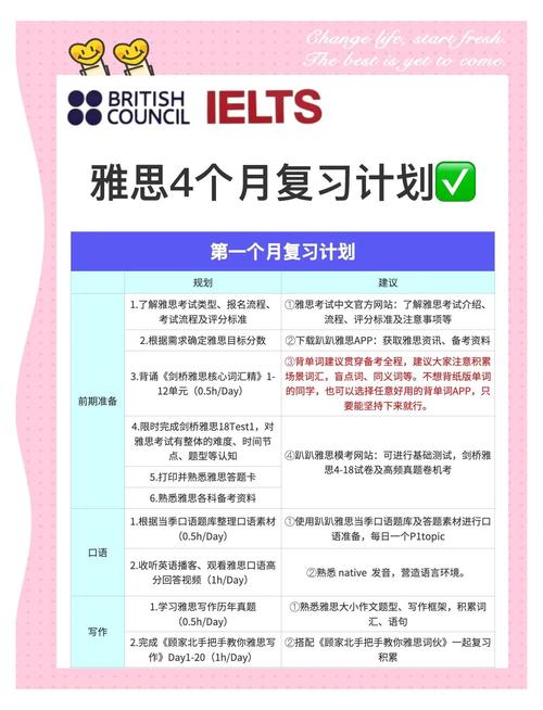 雅思學習計劃_雅思詞匯記憶方法_雅思4.5到6.5分備考計劃