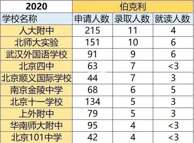 UCB申請攻略_加州大學伯克利分校錄取_ucla排名