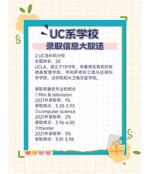 ucla排名_加州大學伯克利分校錄取_UCB申請攻略