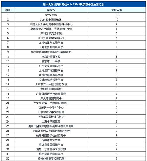 加州大學伯克利分校錄取_UCB申請攻略_ucla排名