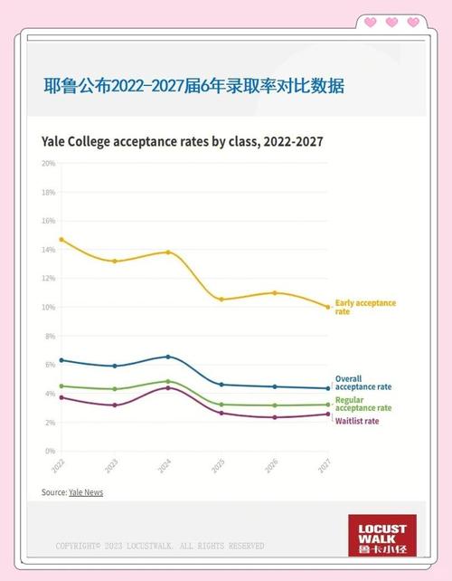 耶魯大學(xué)理工科招生_耶魯大學(xué)錄取率_耶魯大學(xué)官網(wǎng)