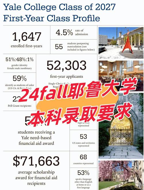 耶魯大學(xué)官網(wǎng)_耶魯大學(xué)理工科招生_耶魯大學(xué)錄取率