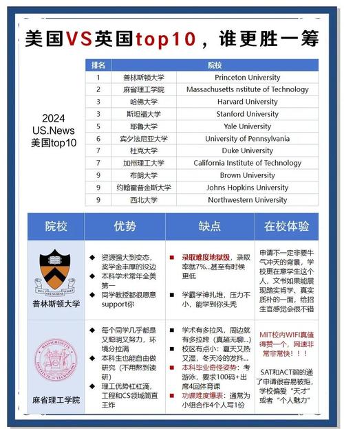 英國和美國留學申請_英國留學與美國留學區別_英國學制與美國學制對比