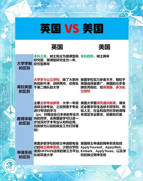 英國和美國留學申請_英國留學與美國留學區別_英國學制與美國學制對比