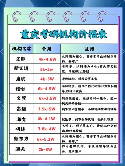 重慶留學(xué)培訓(xùn)機(jī)構(gòu)收費(fèi)_環(huán)球雅思國(guó)際英語_重慶環(huán)球留學(xué)培訓(xùn)價(jià)格