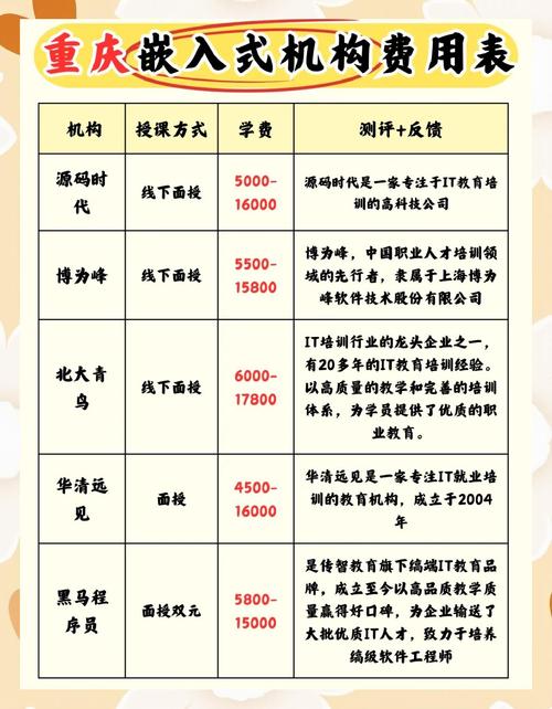重慶環(huán)球留學(xué)培訓(xùn)價(jià)格_環(huán)球雅思國(guó)際英語_重慶留學(xué)培訓(xùn)機(jī)構(gòu)收費(fèi)