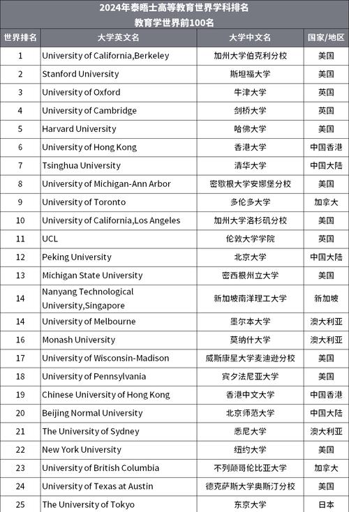 一流大學(xué)評(píng)價(jià)體系_博洛尼亞大學(xué)排名_大學(xué)本質(zhì)定義