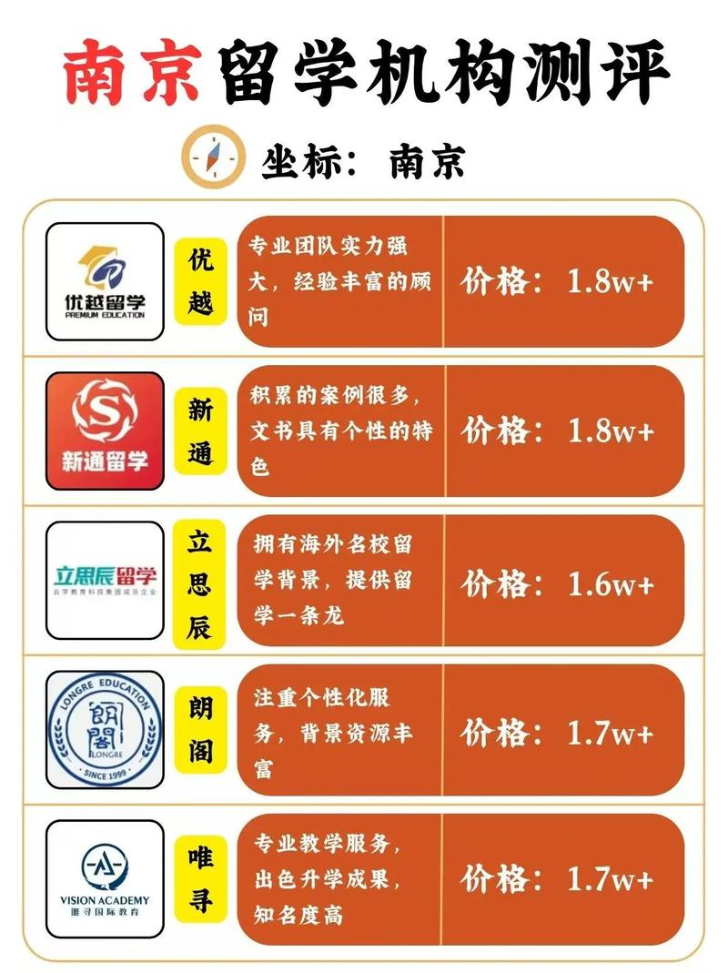 美國專業(yè)排名_2025南京留學機構權威排名_南京美國留學機構排名